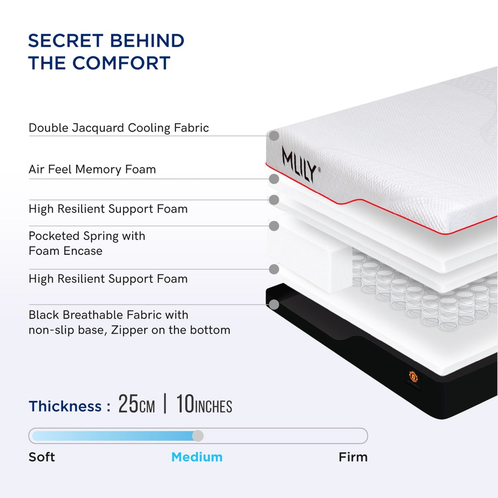 The Dream AirFeel Mattress