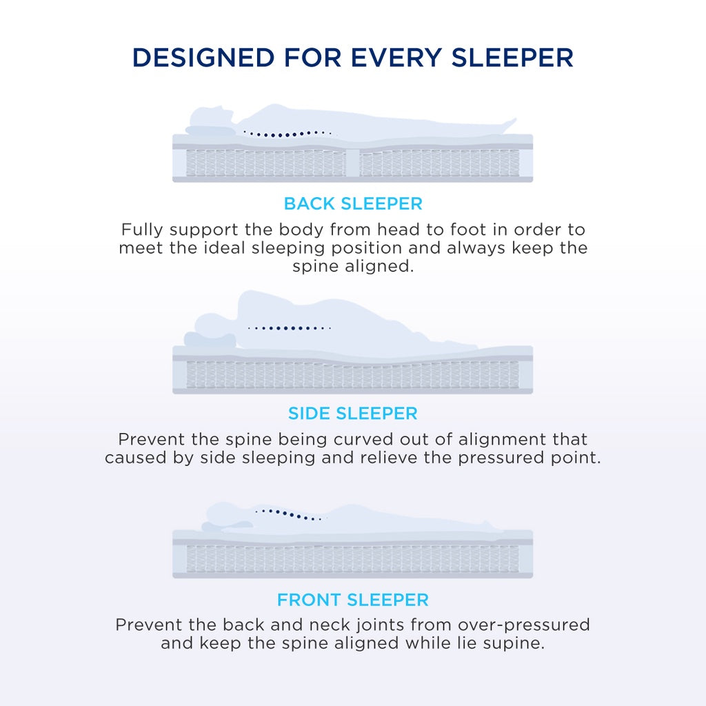 The Dream AirFeel Mattress