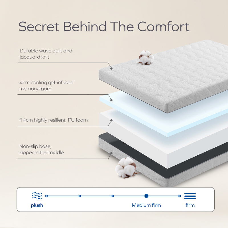 CloudFeel Mattress