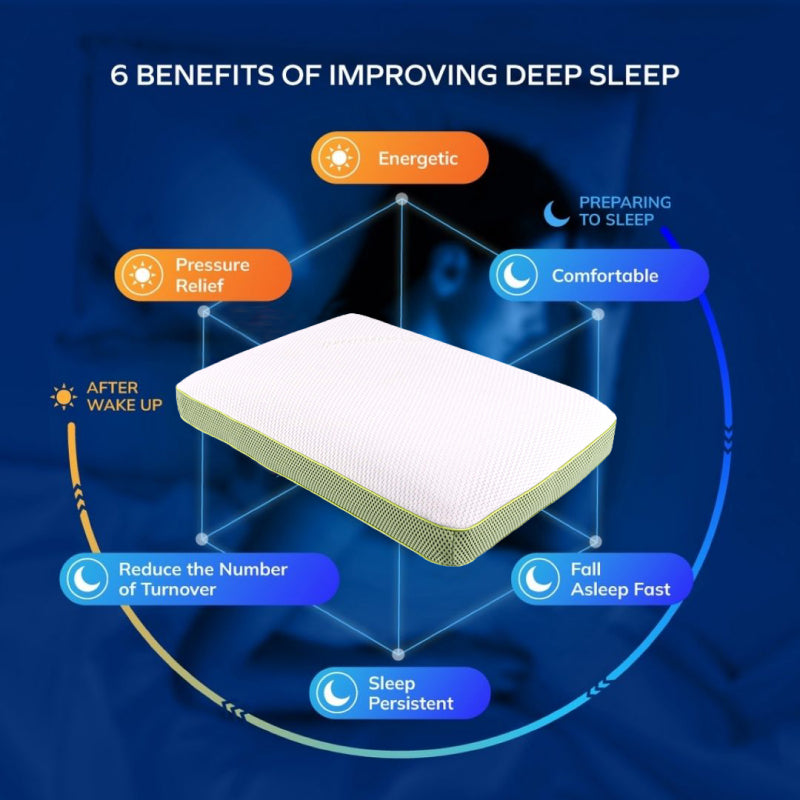 Purotex Bamboo Charcoal Pillow