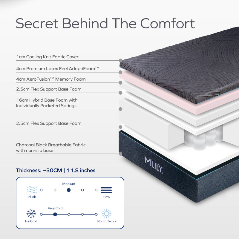 PowerCool LatexFeel Mattress