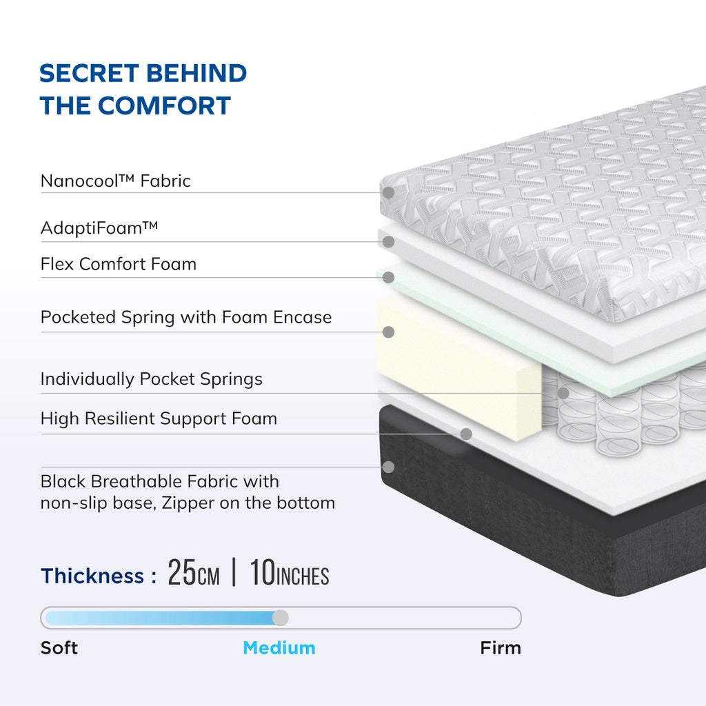 IGLOO (NanoCool™) Mattress