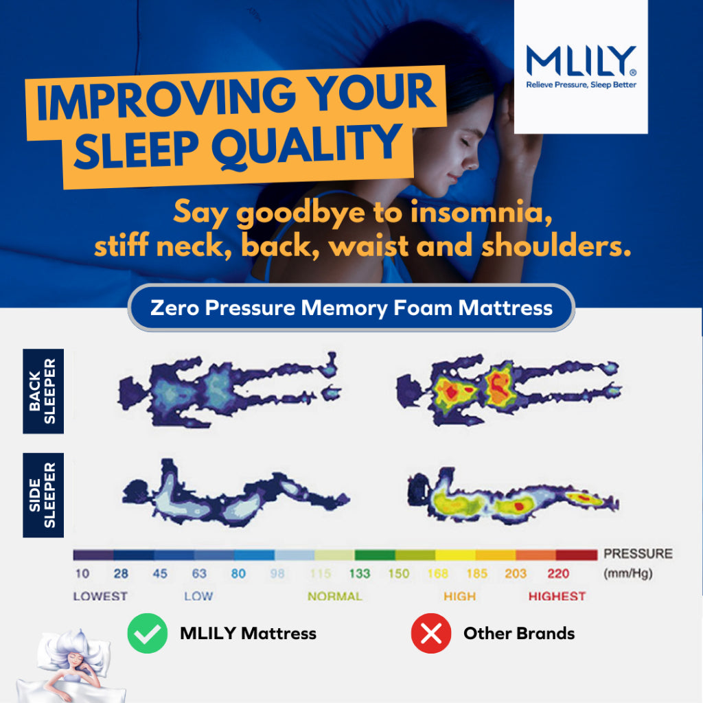 The Dream AirFeel Mattress